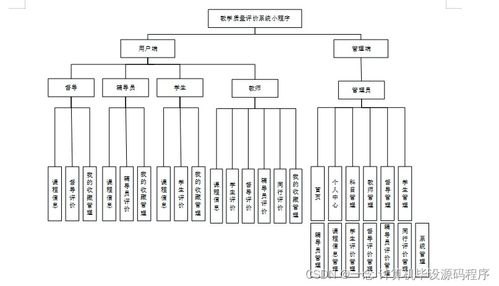 Java計算機畢業設計 教學質量評價系統小程序的開發、論文撰寫與部署數據處理指南