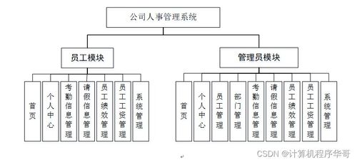 基于SSM框架的Java公司人事管理系統(tǒng)設(shè)計與實現(xiàn)